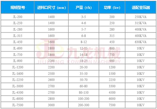 技术参数 技术参数