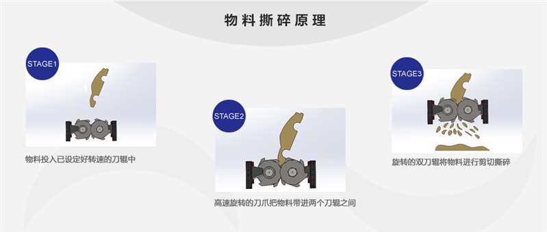工作原理 工作原理
