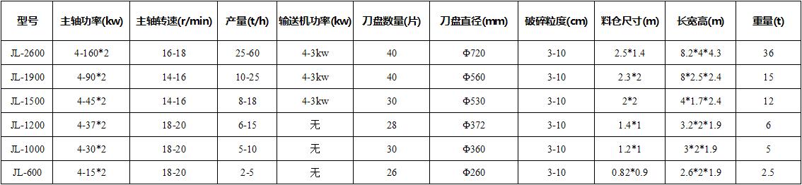 技术参数