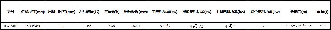 技术参数 技术参数