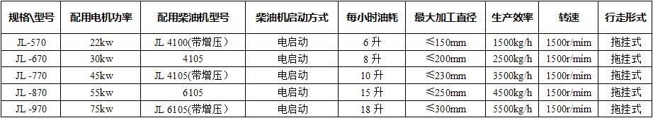 技术参数 技术参数