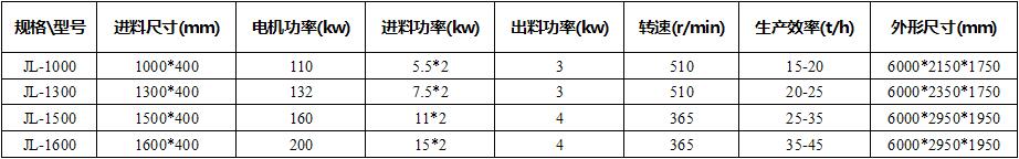 技术参数 技术参数