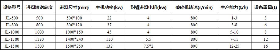 技术参数 技术参数