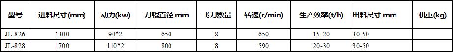 技术参数 技术参数