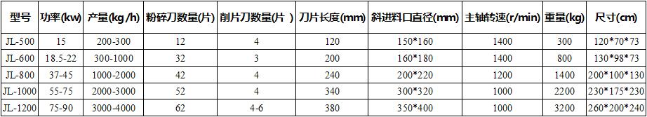 技术参数 技术参数