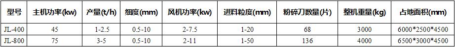 技术参数 技术参数