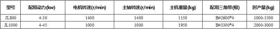 技术参数 技术参数