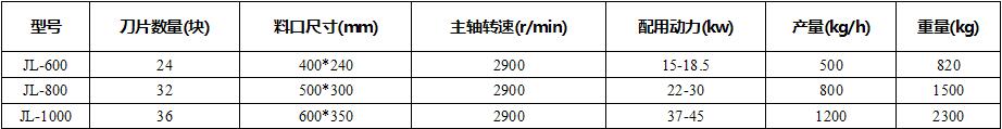 技术参数 技术参数