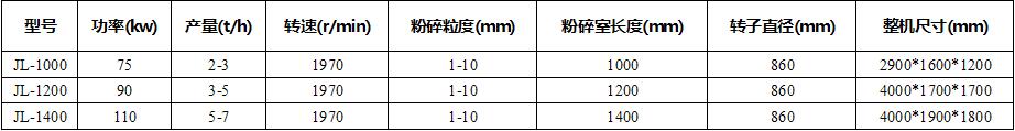 技术参数 技术参数