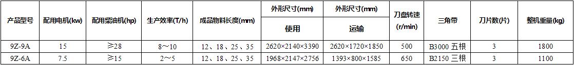 技术参数 技术参数