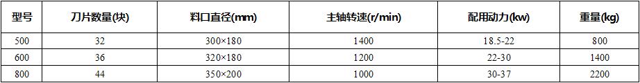 技术参数 技术参数