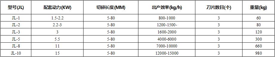 技术参数 技术参数