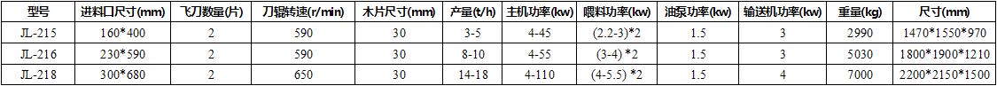 技术参数 技术参数