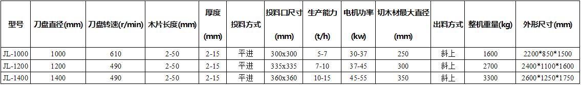 技术参数 技术参数