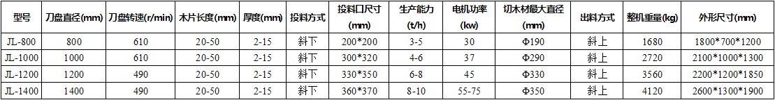 技术参数 技术参数