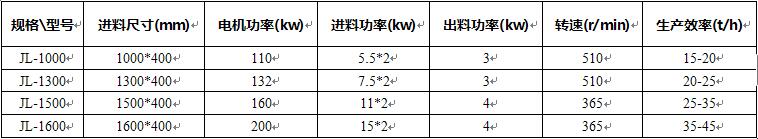 技术参数 技术参数
