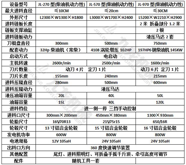 技术参数 技术参数