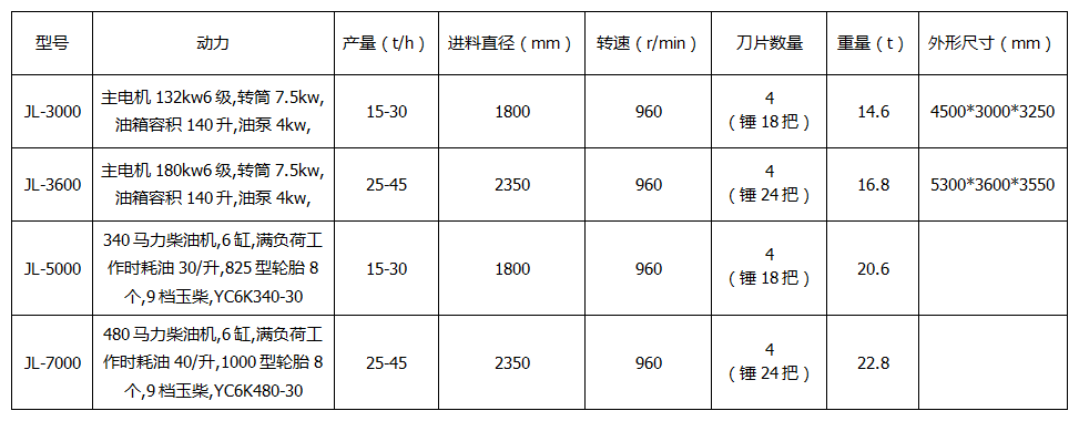技术参数 技术参数