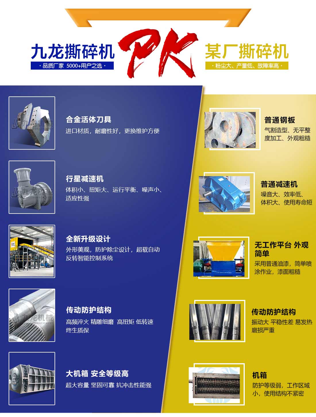 双轴撕碎机对比 双轴撕碎机对比