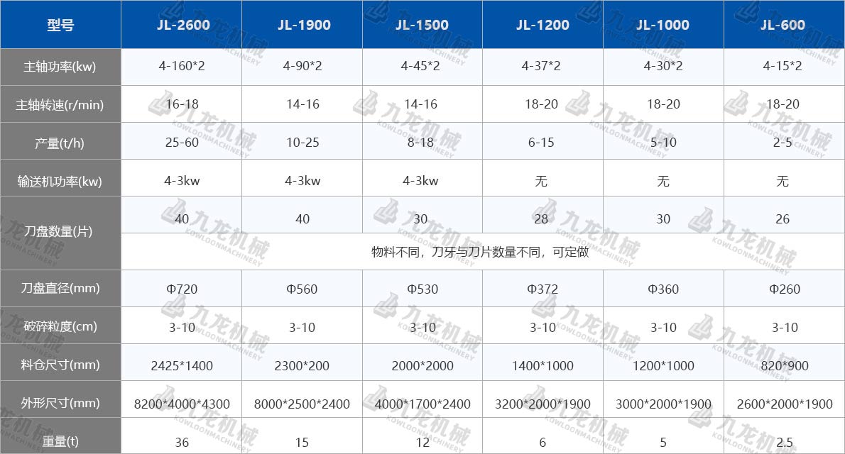 稻草粉碎机技术参数 稻草粉碎机技术参数