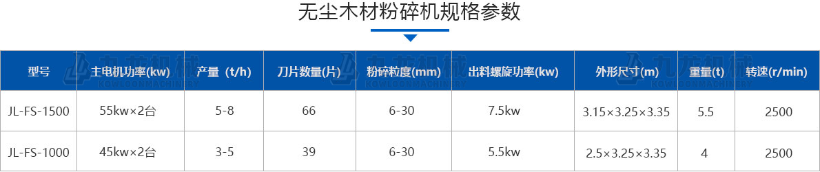 无尘木材粉碎机技术参数 无尘木材粉碎机技术参数