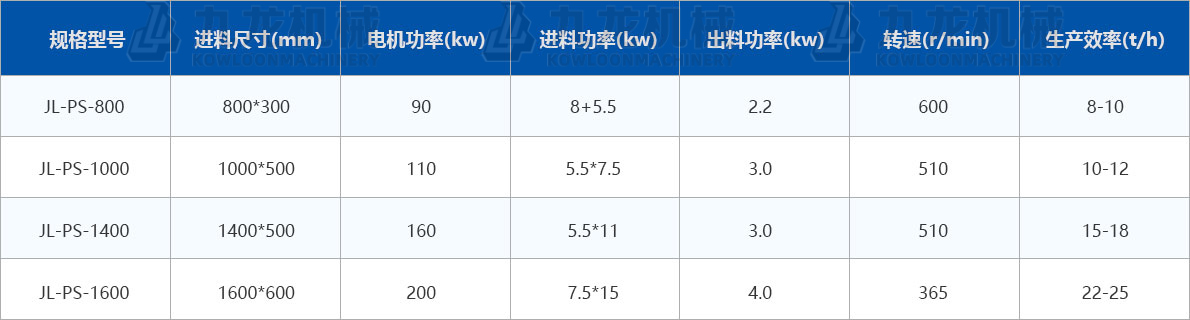 生物质秸秆破碎机技术参数 生物质秸秆破碎机技术参数