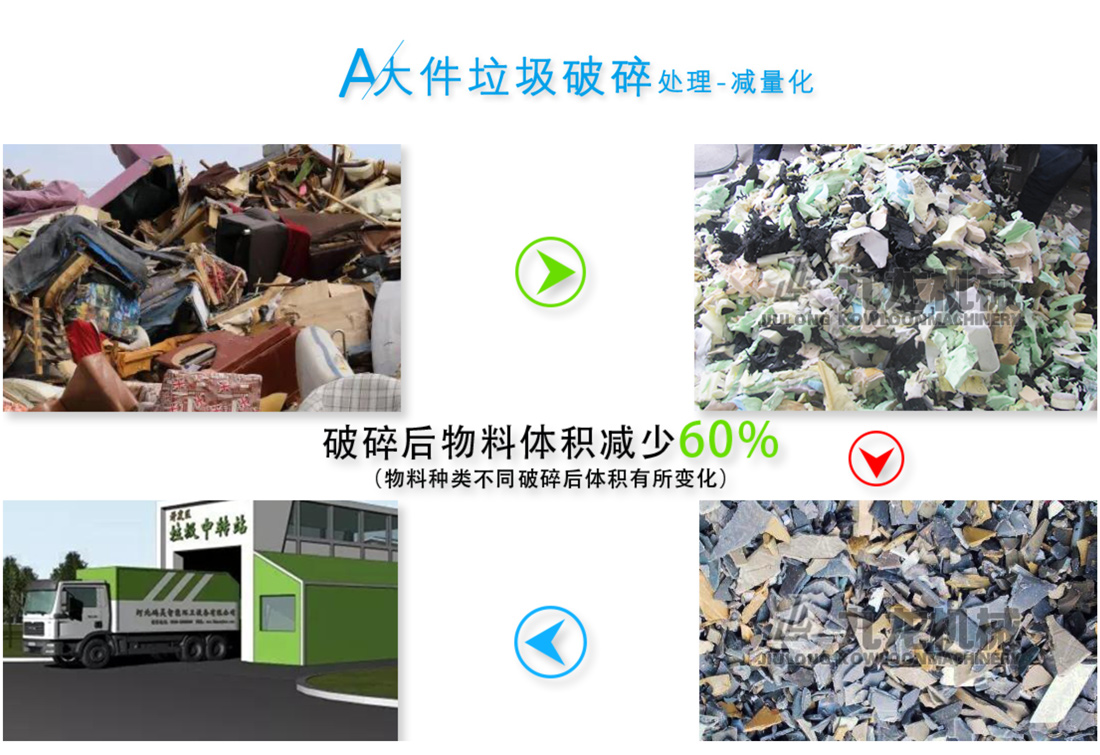 大件垃圾处理设备减量化 大件垃圾处理设备减量化