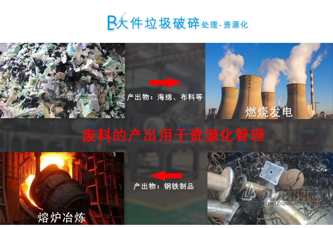 大件垃圾处理设备资源化 大件垃圾处理设备资源化